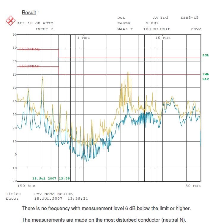 nema ts4 environmental requirements
