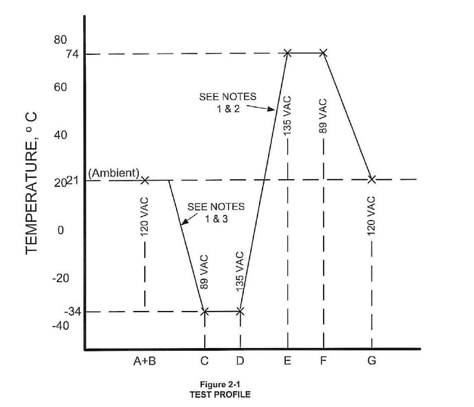 nema ts4 environmental requirements