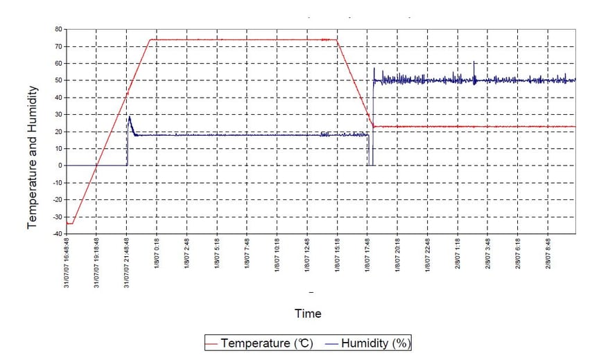 nema ts4 environmental requirements
